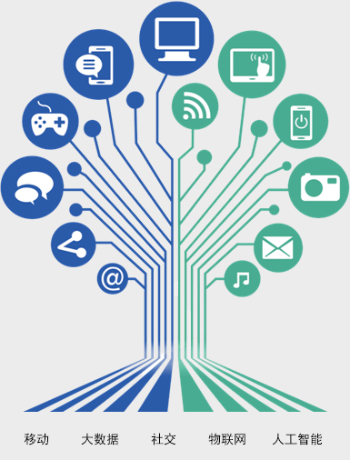 供應(yīng)商關(guān)系