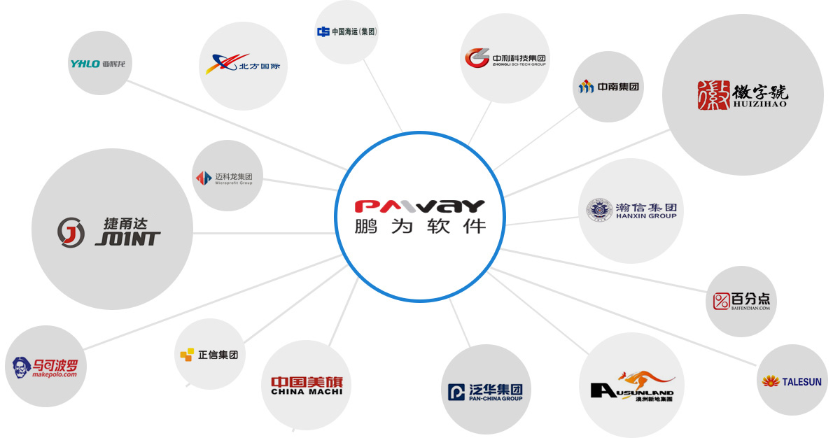 集團(tuán)公司代表