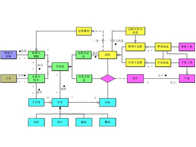 客戶生命周期軟件
