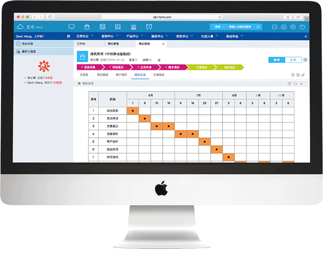 客戶關系管理的特點與優(yōu)勢