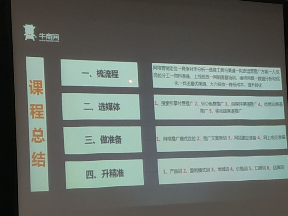 網(wǎng)絡(luò)營銷快速見效課程總結(jié)