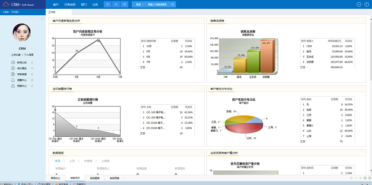 鵬為CRM是一套簡單的CRM軟件？