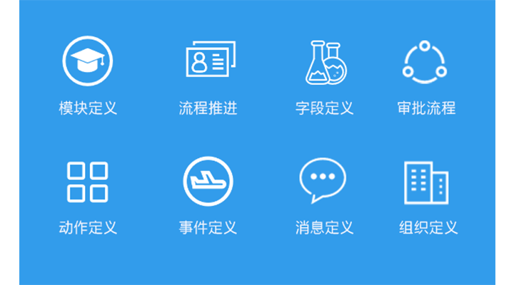 多組織平臺化、按需配置